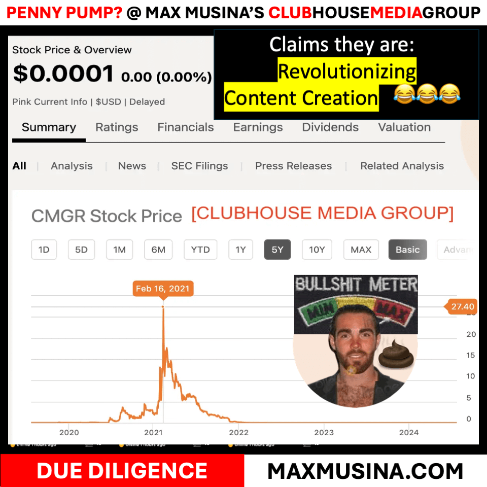 Max Musina’s Clubhouse Media Group stock chart showing a sharp peak and decline, highlighting the volatility amid claims of revolutionizing content creation.